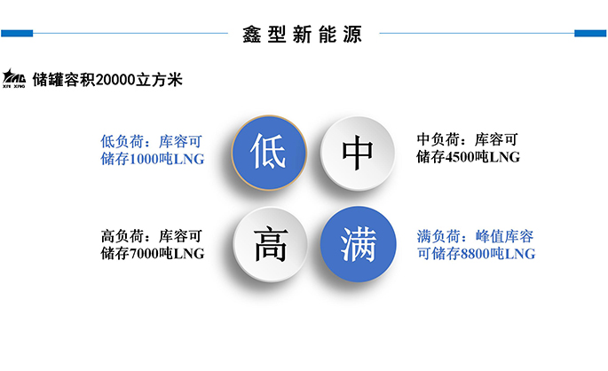 鑫型LNG(3-商務(wù)合作新_08.jpg